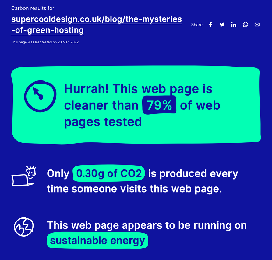 Screengrab from WebsiteCarbon.com shows the results for this page: Greener than 79% of web pages tested, only 0.3g of CO2 produced per page visit, and this page "appears to be running on sustainable energy"