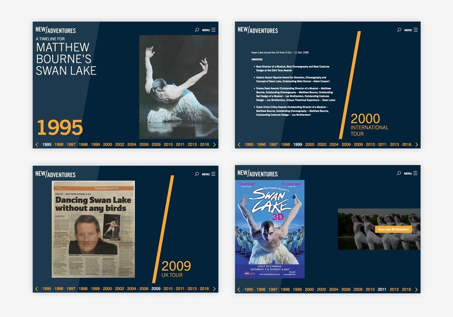 Four views of the Swan Lake timeline: 1995, 1999-2000, 2008-2009 and 2011